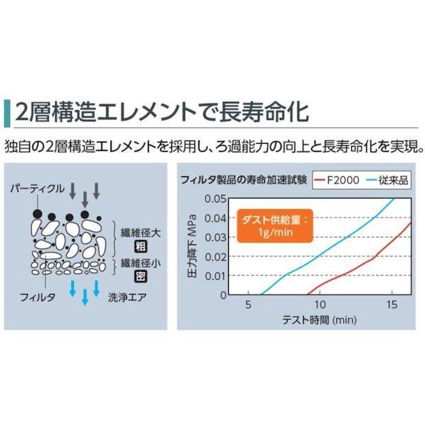 あすつく対応 「直送」 ＣＫＤ  C200010WF1 ＦＲＬユニット モジュラータイプセレックスＦＲＬ ２０００シリーズ 接続口径Ｒｃ３／８ |  | 01