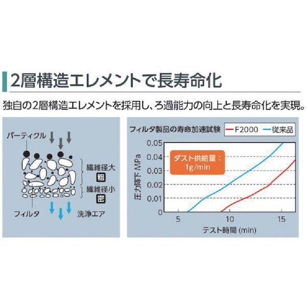 あすつく対応 「直送」 ＣＫＤ  C20008W モジュラータイプセレックスＦＲＬ　２０００シリーズ |  | 01