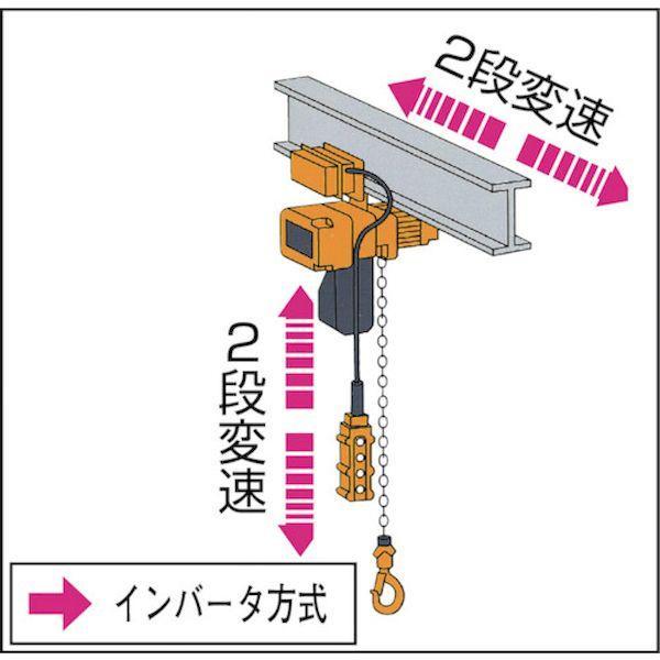 あすつく対応 「直送」 ＫＩＴＯ EQM003IS-IS 直送 代引不可 電気チェーンブロック EQ形 2速インバータ 電気トロリ結合形 250kg× |  | 02