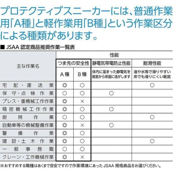 あすつく対応 「直送」 おたふく手袋 [4970687121861] 安全シューズ短靴タイプ ２２．５ 安全シューズ短靴タイプ JW750-225 |  | 02