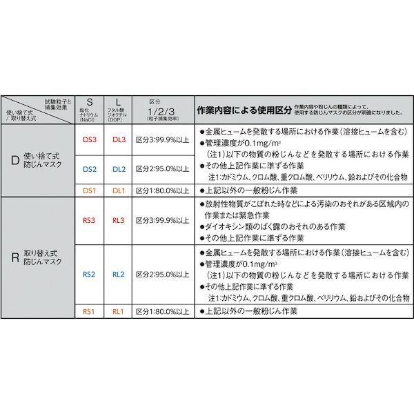 あすつく対応 「直送」 ＫＧＷ KD6001 ＤＳ１防じんマスク ２０枚入 |  | 02
