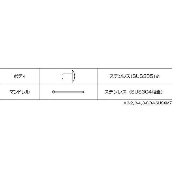 エビ NST62EB ブラインドリベット ステンレス／ステンレス製 ６−２ １５０本入 エコＢＯＸ |  | 04