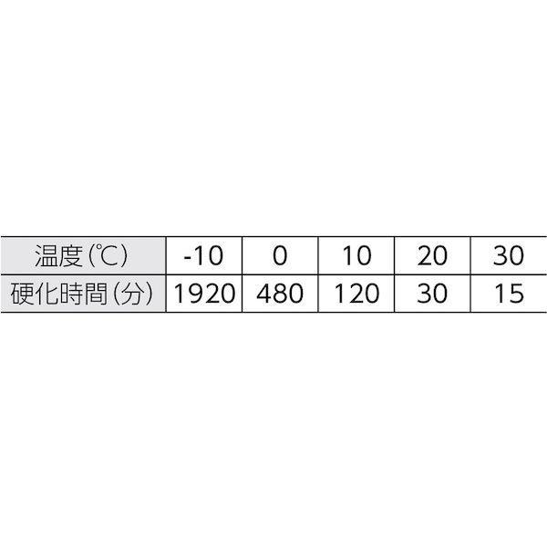 ＤＥＣＯＬＵＸＥ  R12N ケミカルアンカー Ｒタイプ −Ｎ 回転及び回転打撃型 穿孔深さ１００穿孔深さ１００ |  | 01