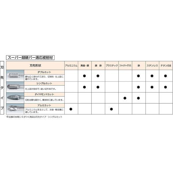 あすつく対応 「直送」 スーパー  SB3A0175 超硬バー ロングシャンク オール超硬 砲弾型 ダブルカット 刃径３．０ｍｍ 軸径３．０ｍｍ 全長７５ スーパーツール |  | 01