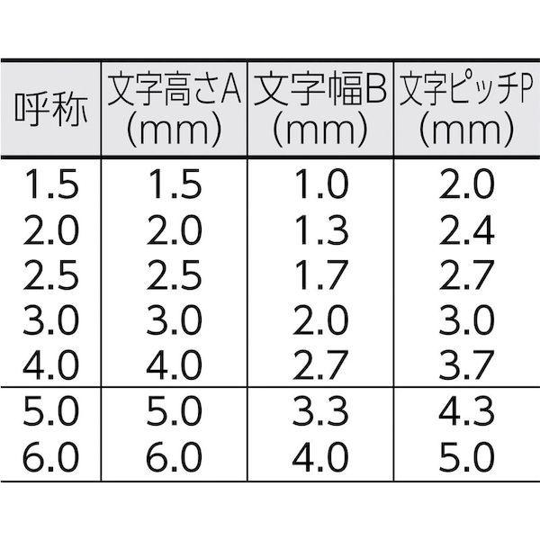 あすつく対応 「直送」 浦谷  UC25BE ハイス組合せ刻印２．５ｍｍバラ 英字Ｅ UC-25B-E 浦谷商事 4560284491155 | 浦谷商事 | 02