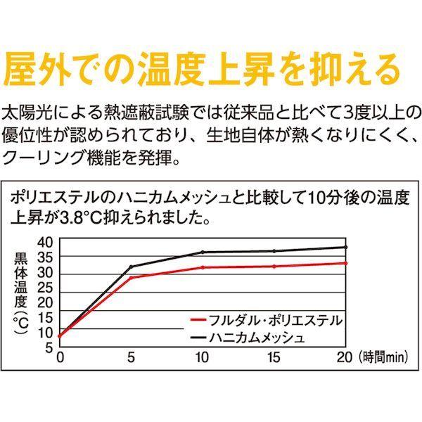 あすつく対応 「直送」 コーコスノブオカ AS2581L 制電・防透・消臭長袖ポロシャツ １ネイビー Ｌ コーコス信岡 | ブランド登録なし | 03