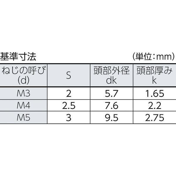 あすつく対応 「直送」 トラスコ中山 B1030310 ピン付六角穴ボタンボルト ステンレス Ｍ３×１０ １５本入 | ブランド登録なし | 03
