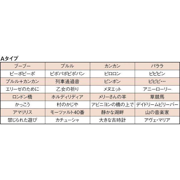 あすつく対応 「直送」 パトライト  LKEH202FARY ＬＥＤ信号灯付き電子音報知器 LKEH-202FA-RY | パトライト | 01