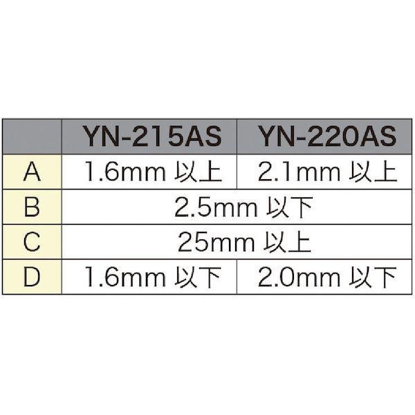 あすつく対応 「直送」 太洋電機産業  YN215AS 基板ミシン目カッター |  | 03