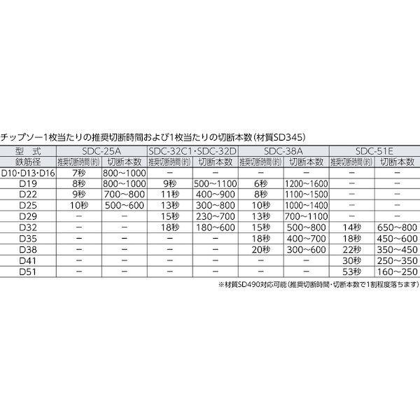 あすつく対応 「直送」 ダイア ZC1052 ＳＤＣ−５１Ｅ用 チップソー |  | 01