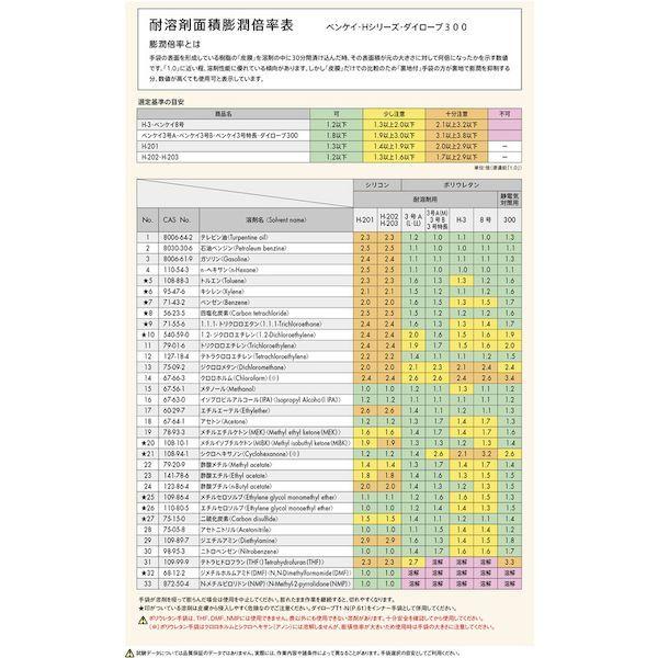 あすつく対応 「直送」 ミドリ安全  BENKEYNO3BSUBERIDOMEL 耐溶剤性・油脂対応手袋 ベンケイ3号B型 すべり止め付 L | ミドリ安全 | 01