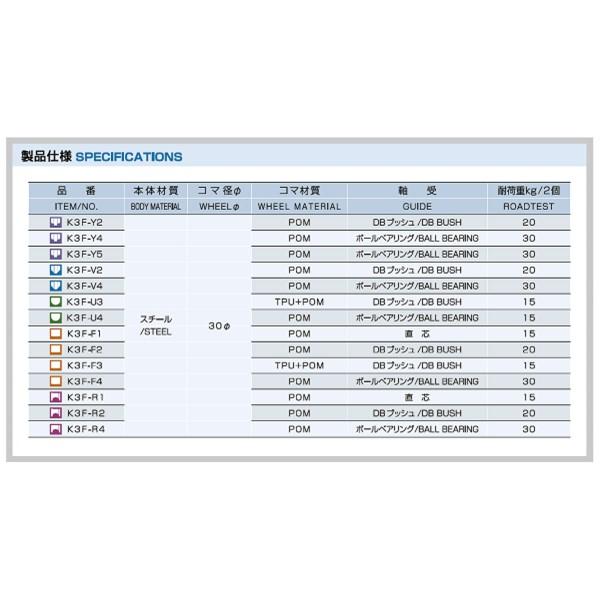 家研販売 KAKEN K3F-V2 （PP）木製引戸用 調整戸車 K3F型 K3FV2 |  | 03