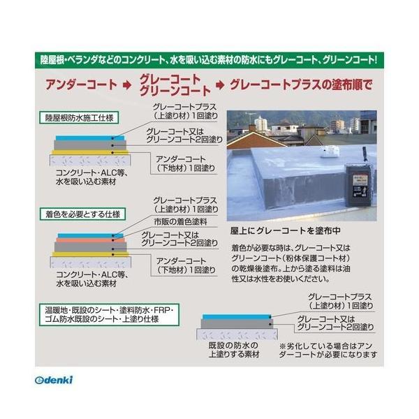 丸長商事  4580138400393 カチオン・アンダーコート高浸透性改修用下地材 18kg 乾燥後透明 |  | 02