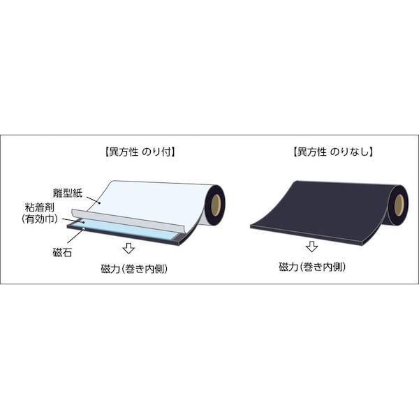 あすつく対応 「直送」 トラスコ TRUSCO TMG06-25-20 マグネットロール のりなし ｔ０．６ｍｍＸ巾２５ｍｍＸ２０ｍ TMG06252 |  | 01