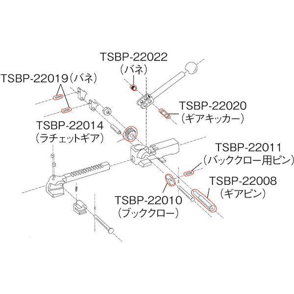 あすつく対応 「直送」 トラスコ TRUSCO TSBP-22014 荷造機　帯鉄用　ＮＯ．１４ラチェットギア TSBP220143100｜ideca｜02