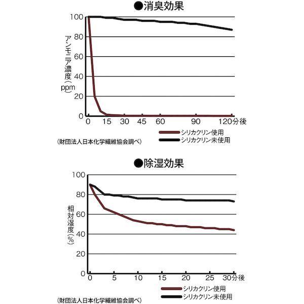 あすつく対応 「直送」 トラスコ TRUSCO TSCT-10 粘着剤付面ファスナー　１０個入 TSCT104500 |  | 02