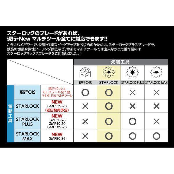 BOSCH ボッシュ GMF30-28 マルチツール ＳＴＡＲＬＯＣＫＰＬＵＳ GMF3028 |  | 01