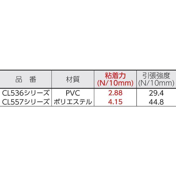 あすつく対応 「直送」 ニチバン  CL536-10 クリアーラインテープ ５３６ 曲線用 １０ｍｍ×１０ｍ ２巻入 クリアーラインテープ｜ideca｜02