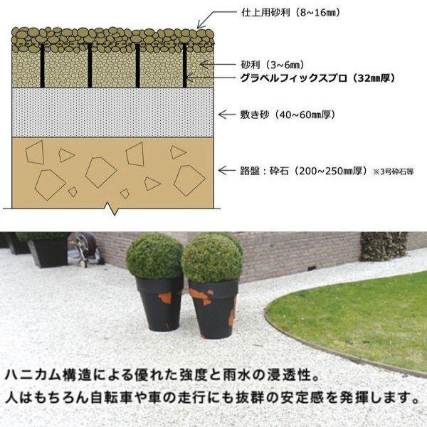 砂利舗装材 安定材 GRAVEL FIX 代引 PROx20 グラベルフィックスプロ 直送 他メーカー同梱不可 |  | 01