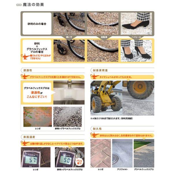 砂利舗装材 安定材 GRAVEL FIX 代引 PROx20 グラベルフィックスプロ 直送 他メーカー同梱不可 |  | 08