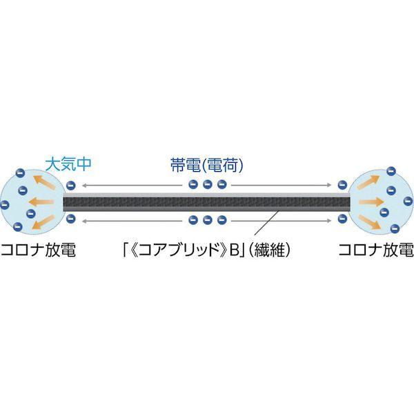 あすつく対応 「直送」 高木  36-6551  エネルラインロープ　６ｍｍＸ１００Ｍ 366551 |  | 01