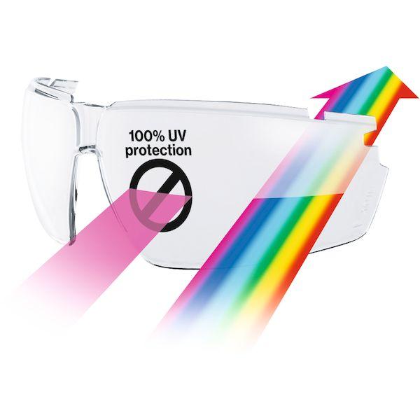 あすつく対応 「直送」 ＵＶＥＸ  9178315  一眼型保護メガネ スーパーフィット 9178315 |  | 02