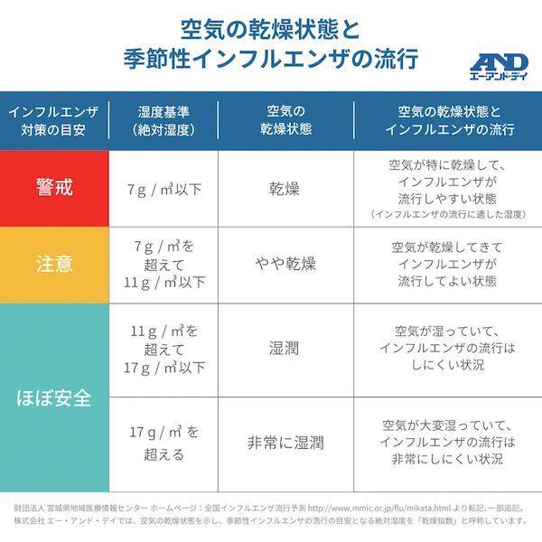 あすつく対応 「直送」 Ａ＆Ｄ  AD5685  環境温湿度計 ＡＤ５６８５ AD5685 AD-5685 AD5685AD5685 |  | 04