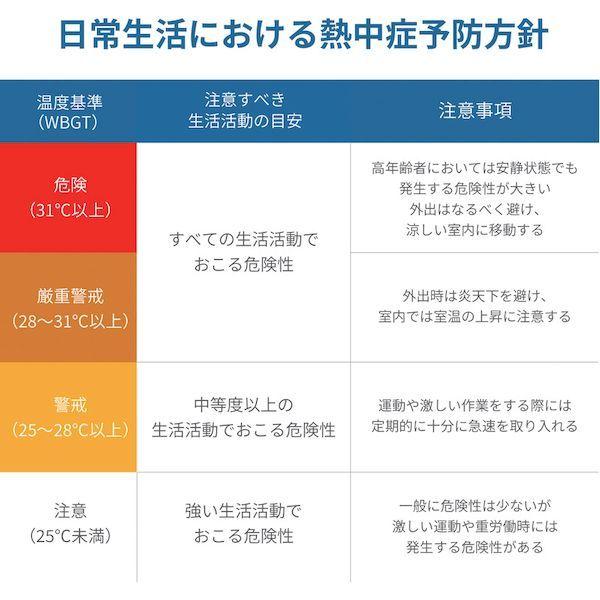 あすつく対応 「直送」 Ａ＆Ｄ  AD5685  環境温湿度計 ＡＤ５６８５ AD5685 AD-5685 AD5685AD5685 |  | 05