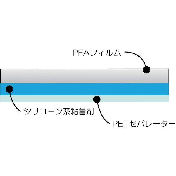 あすつく対応 「直送」 チューコーフロー AFA113A-10X50 フッ素樹脂粘着テープ 透明タイプ ＡＦＡー１１３Ａ ０．１ｔ×５０ｗ×１０ｍ AFA113A10X50 | ブランド登録なし | 01