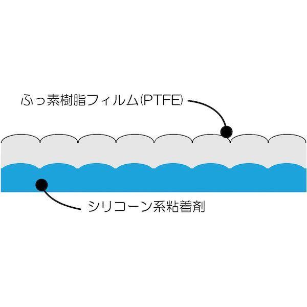 あすつく対応 「直送」 チューコーフロー  ASF119T-35X25  エンボスフッ素樹脂フィルム粘着テープ ＡＳＦー１１９Ｔ ０．３５ｔ×２５ｗ×１０ｍ ASF119T35X25 |  | 01