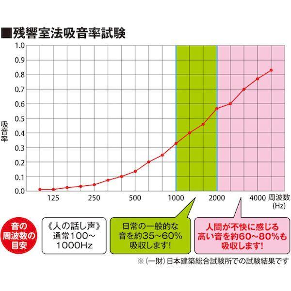【個数：1個】光 KQFT9118-1 直送 代引不可 吸音フェルト 1820×910×9 グレー KQFT91181 |  | 02