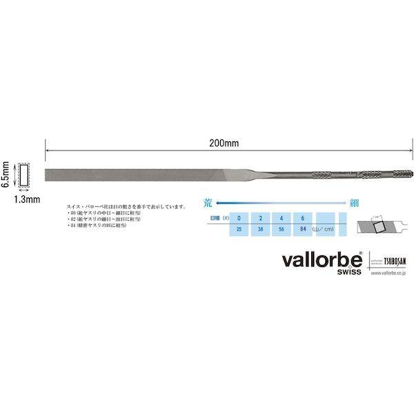 あすつく対応 「直送」 バローベ  LA2401-200-0  ニードルヤスリ　平　２００ｍｍ　＃０ LA24012000 |  | 01