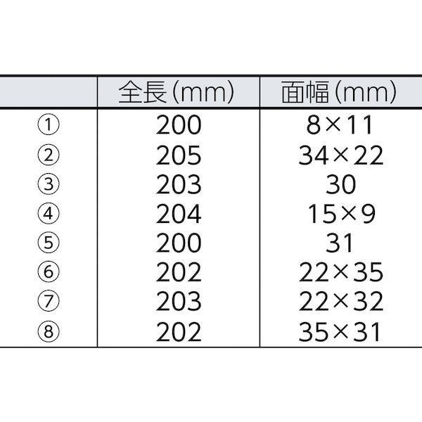 あすつく対応 「直送」 日平  LB-504  モール＆内張りはがしセット LB504 |  | 01