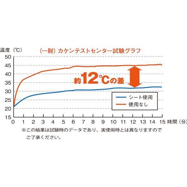 ＴＲＵＳＣＯ  TALS-0410  アルミ遮熱シート　吸着タイプ４００ｍｍＸ１０００ｍｍ TALS0410 |  | 01