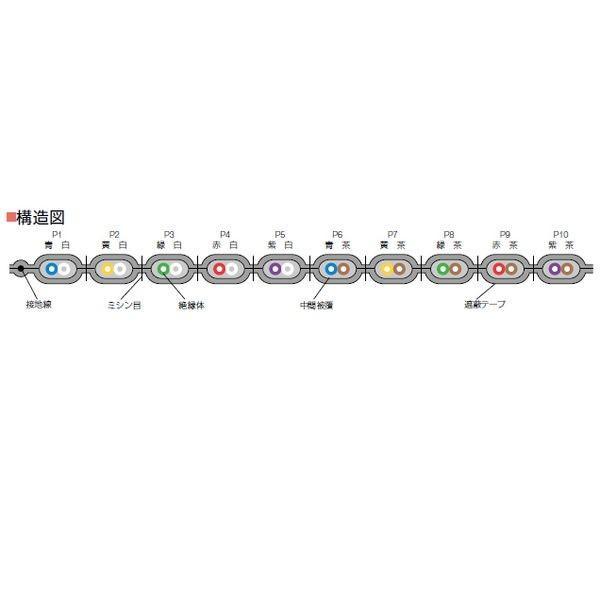 通信興業 TSUKO DKTF-TP 0.4X10P 【100m入】 DKT 電話用アンダー 
