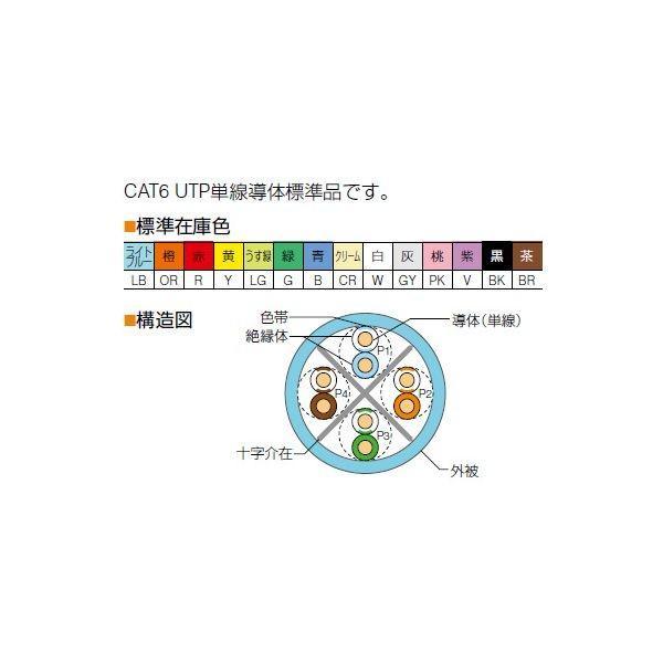 通信興業 TSUKO TSUNET-1000E AWG24-4P(G) 【300m入】UTPケ−ブル CAT6 単線 【ツウコウ】TSUNET1000EAWG244P(G)_1