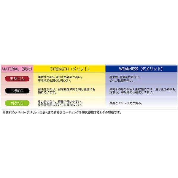 あすつく対応 「直送」 おたふく手袋  4970687118083 天然ゴム背抜き手袋 ソフキャッチＥＸフィット クレーターパーム マゼンタ Ｓ クレ |  | 02