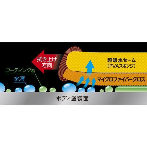 アイオン AION 916Y プレミアムデュアルセームクロス プラスセーヌ 916-Y プラセーヌ |  | 02