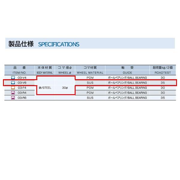 家研販売 KAKEN 4983658136238 （PP）木製用 調整戸車 O3−V4 |  | 05