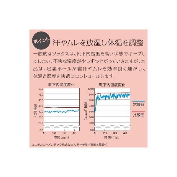 アルファックス 430711 5本指オープンホールソックス キナリ |  | 03