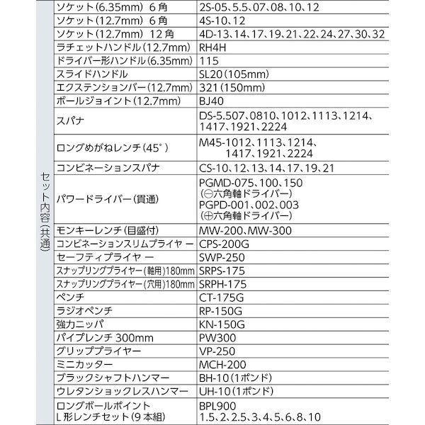 前田金属工業 TONE C63 直送 代引不可・他メーカー同梱不可 サービスボードセット トネ ツールボックス ツールチェスト |  | 01