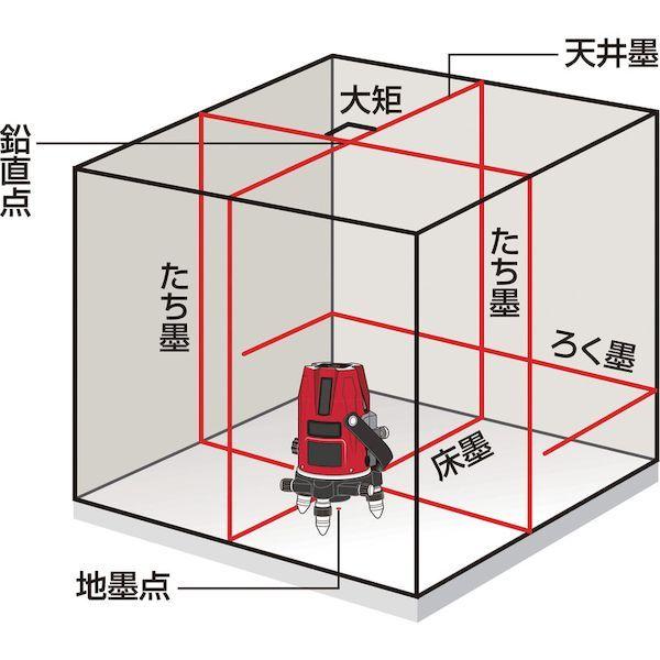 あすつく対応 「直送」 ＭＡＸ LA-505 レーザ墨出器　ＬＡ−５０５ LA505 |  | 01