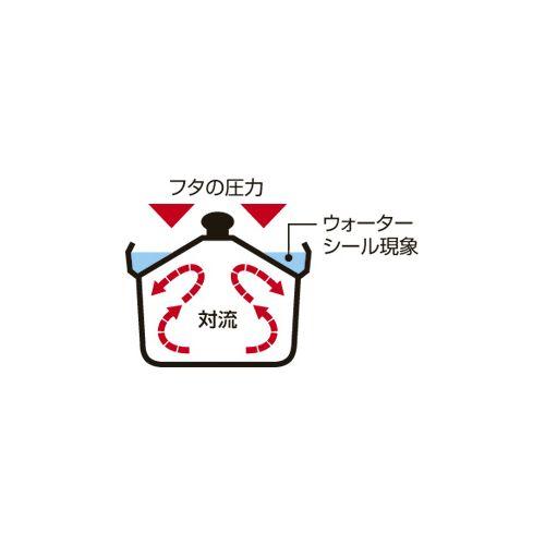 4961134860037 ナカオ アルミ鋳物文化鍋18cm 2．3L 両手鍋 亀印 018022 トオヤマ |  | 01