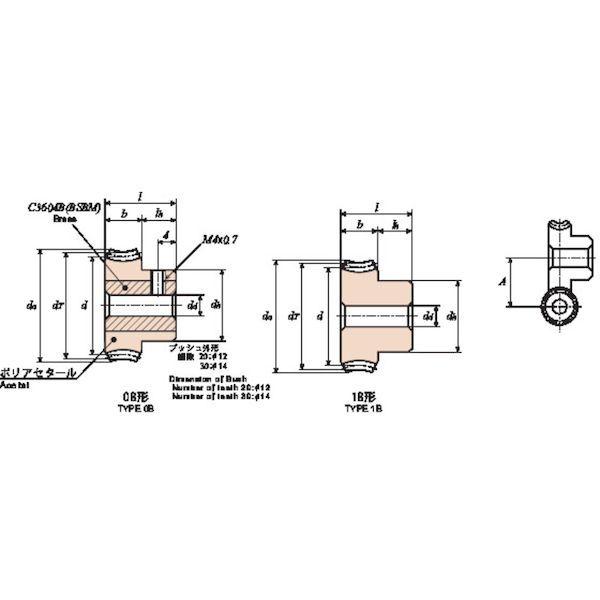 あすつく対応 「直送」 ＫＧ G80BP20-R1 フードコンタクト　青ＰＯＭ　ギヤシリーズ　ウォームホイール Ｇ８０ＢＰ２０−Ｒ１ G80BP20R |  | 01