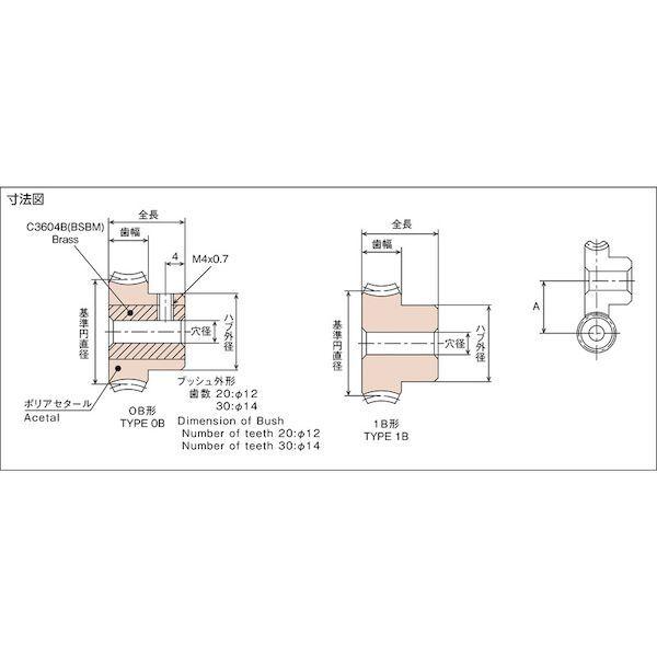 あすつく対応 「直送」 ＫＧ G80BP20-R1 フードコンタクト　青ＰＯＭ　ギヤシリーズ　ウォームホイール Ｇ８０ＢＰ２０−Ｒ１ G80BP20R |  | 03