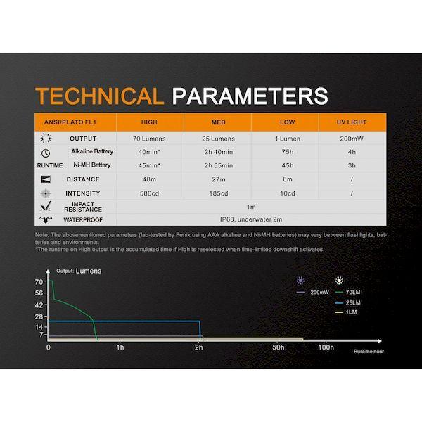 あすつく対応 「直送」 ＦＥＮＩＸ LD02V2.0 ＬＥＤライト ブラックライト ＬＤ０２ Ｖ２．０ |  | 04