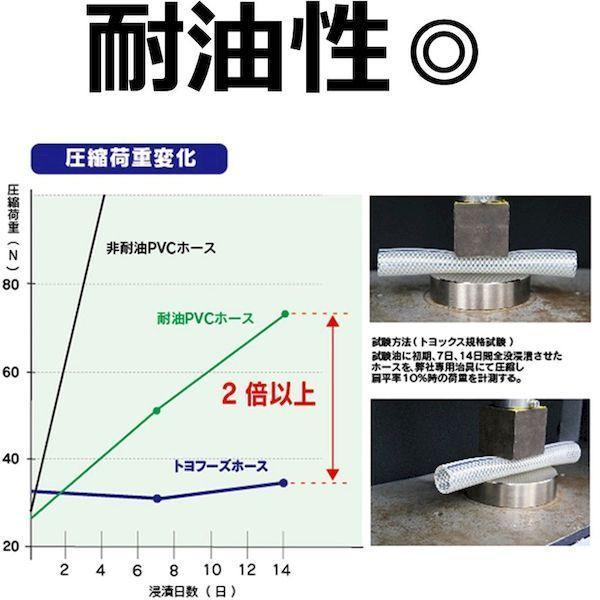 トヨックス TFB-32-5 食品用耐熱・耐圧ホース トヨフーズホース 内径３２ｍｍ×外径４１ｍｍ 長さ５ｍ ＴＦＢ−３２−５ TFB325 TOYO |  | 05