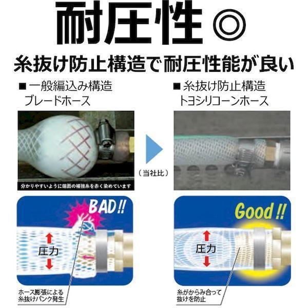 トヨックス TSI-6-10 耐熱・食品用耐圧ホース トヨシリコーンホース 内径６．３ｍｍ×外径１２．３ｍｍ 長さ１０ｍ ＴＳＩ−６−１０ TSI61_6