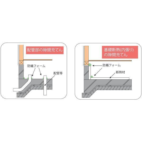 あすつく対応 「直送」 ＡＢＣ IBF 簡易型発泡ウレタンフォーム １液ノズル＆ガンタイプ インサルパック インサル防蟻フォーム ４３５ｍｌ フォーム |  | 07
