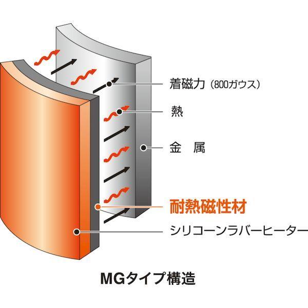 あすつく対応 「直送」 オーエムヒーター MGH0520 シリコンラバーヒーター　マグネットタイプ　５０×２００　１００Ｖ６０Ｗ_4